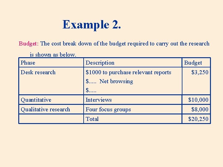 Example 2. Budget: The cost break down of the budget required to carry out
