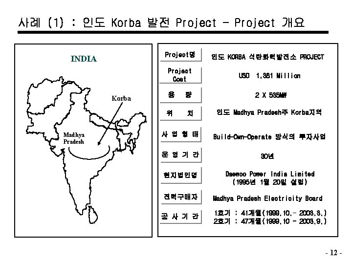 사례 (1) : 인도 Korba 발전 Project - Project 개요 Project명 INDIA Project Cost