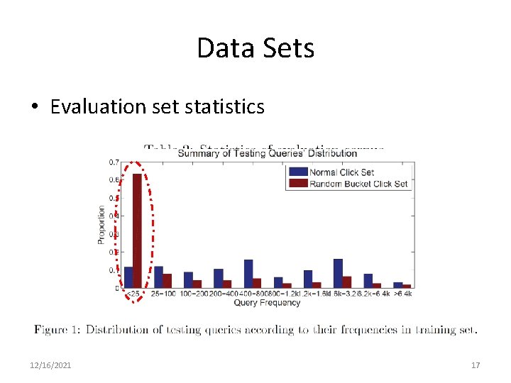 Data Sets • Evaluation set statistics 12/16/2021 17 