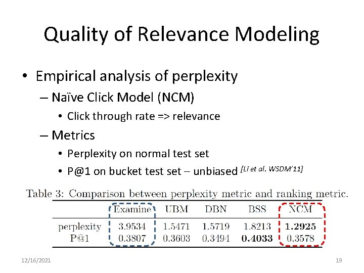 Quality of Relevance Modeling • Empirical analysis of perplexity – Naïve Click Model (NCM)