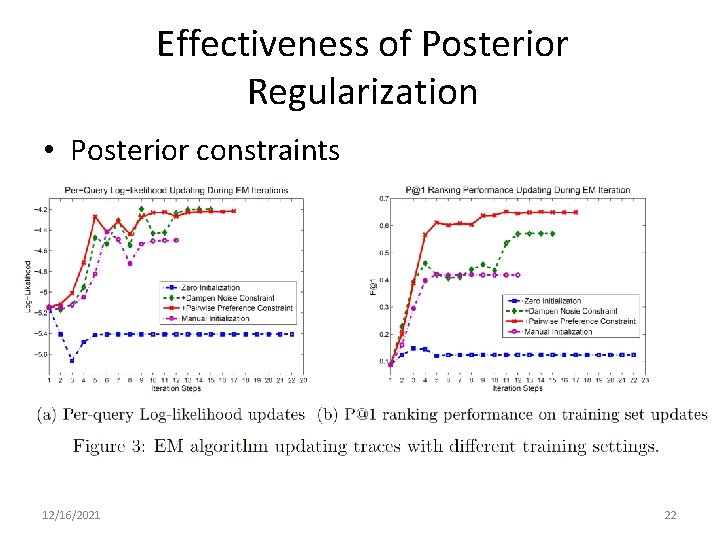 Effectiveness of Posterior Regularization • Posterior constraints 12/16/2021 22 