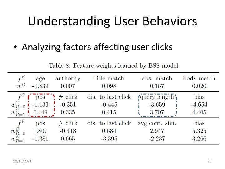 Understanding User Behaviors • Analyzing factors affecting user clicks 12/16/2021 23 