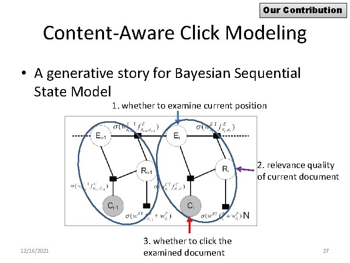 Our Contribution Content-Aware Click Modeling • A generative story for Bayesian Sequential State Model