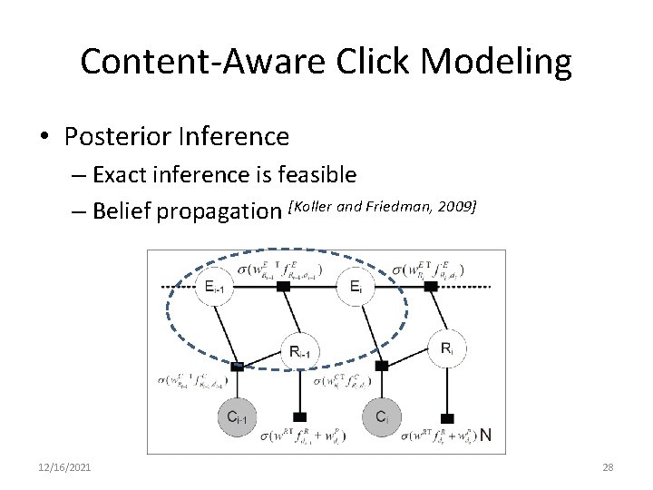 Content-Aware Click Modeling • Posterior Inference – Exact inference is feasible – Belief propagation