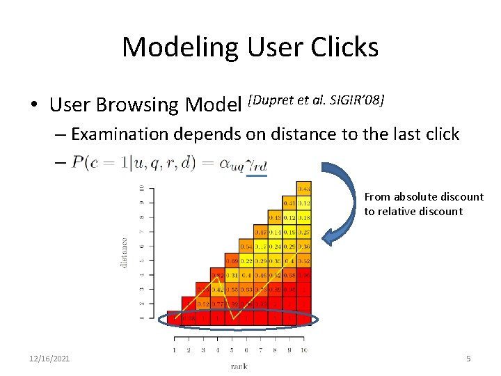 Modeling User Clicks • User Browsing Model [Dupret et al. SIGIR’ 08] – Examination
