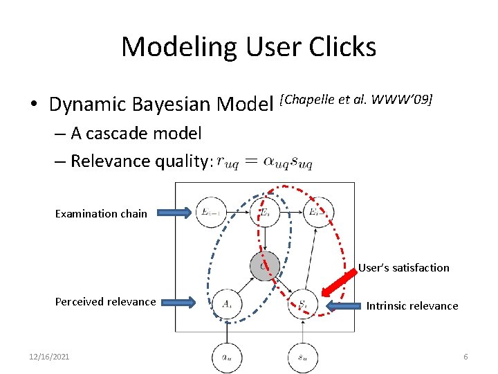 Modeling User Clicks • Dynamic Bayesian Model [Chapelle et al. WWW’ 09] – A