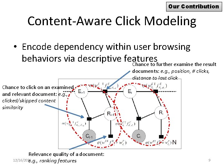 Our Contribution Content-Aware Click Modeling • Encode dependency within user browsing behaviors via descriptive