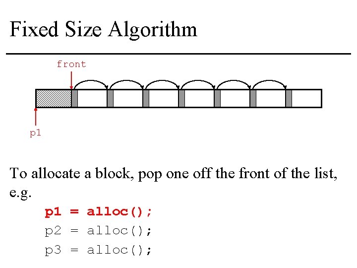 Fixed Size Algorithm front p 1 To allocate a block, pop one off the