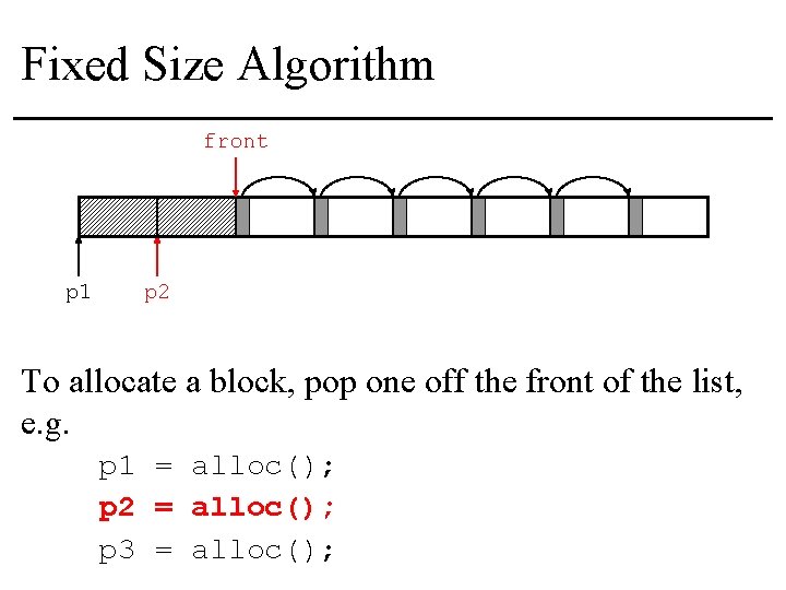 Fixed Size Algorithm front p 1 p 2 To allocate a block, pop one