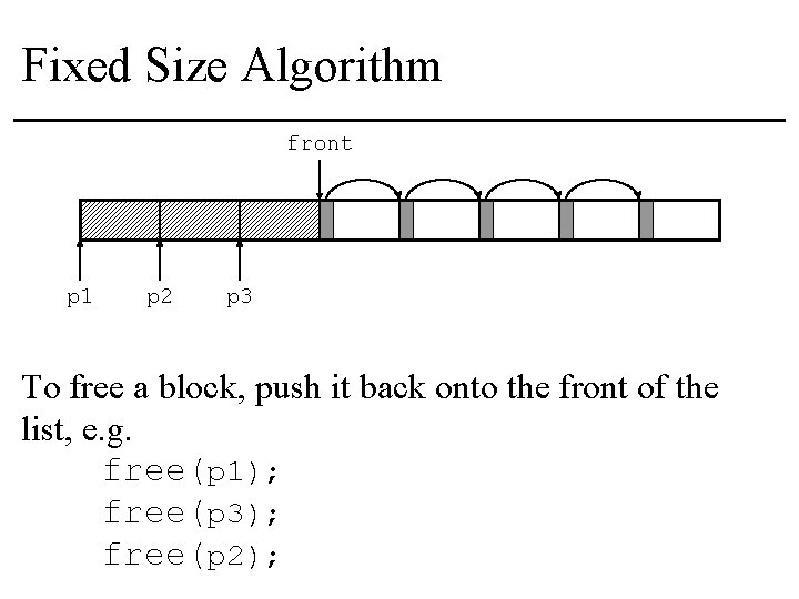 Fixed Size Algorithm front p 1 p 2 p 3 To free a block,