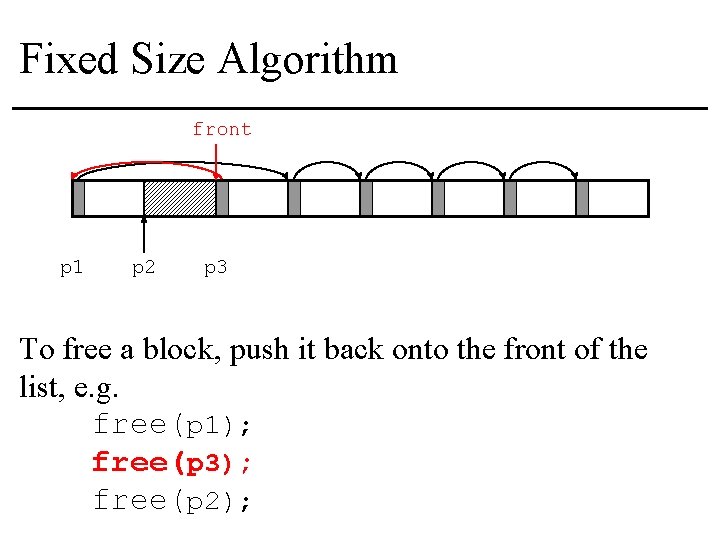 Fixed Size Algorithm front p 1 p 2 p 3 To free a block,