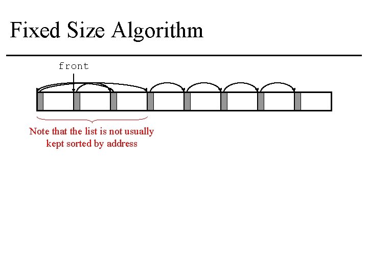 Fixed Size Algorithm front Note that the list is not usually kept sorted by