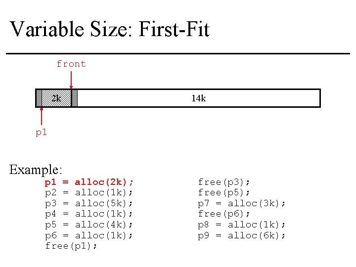 Variable Size: First-Fit front 2 k 14 k p 1 Example: p 1 =