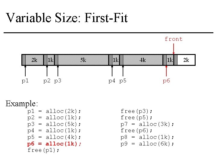 Variable Size: First-Fit front 2 k p 1 Example: 1 k 5 k p