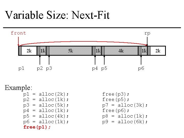 Variable Size: Next-Fit front rp 2 k p 1 Example: 1 k 5 k