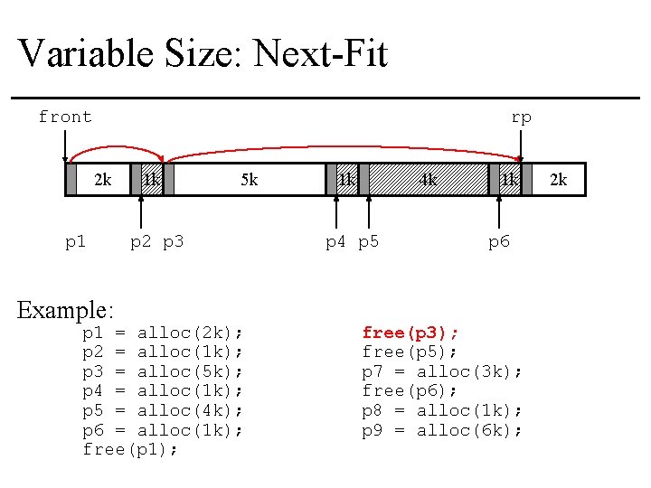 Variable Size: Next-Fit front rp 2 k p 1 Example: 1 k 5 k