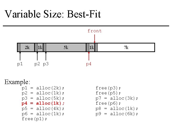 Variable Size: Best-Fit front 2 k p 1 Example: 1 k 5 k p