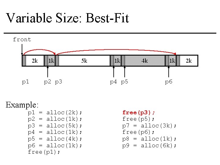 Variable Size: Best-Fit front 2 k p 1 Example: 1 k 5 k p