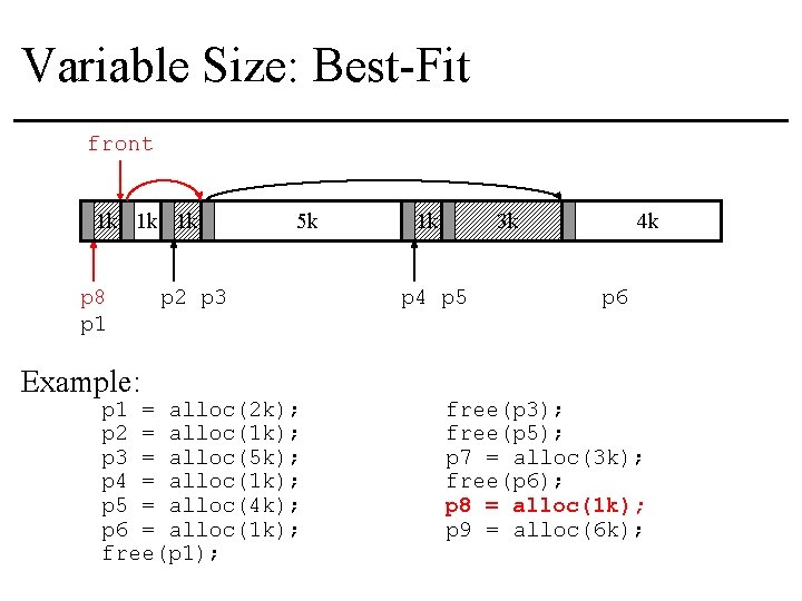 Variable Size: Best-Fit front 1 k 1 k 1 k p 8 p 1