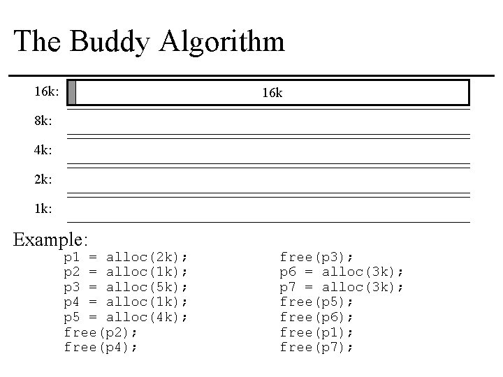The Buddy Algorithm 16 k: 16 k 8 k: 4 k: 2 k: 1
