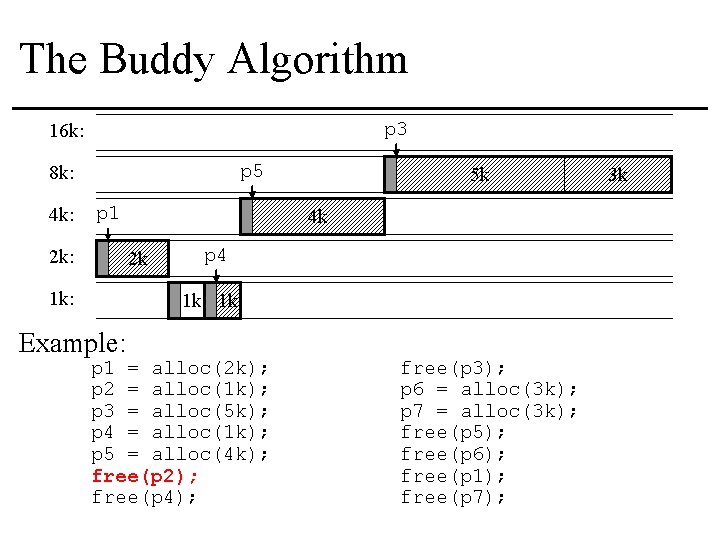 The Buddy Algorithm p 3 16 k: p 5 8 k: 4 k: p