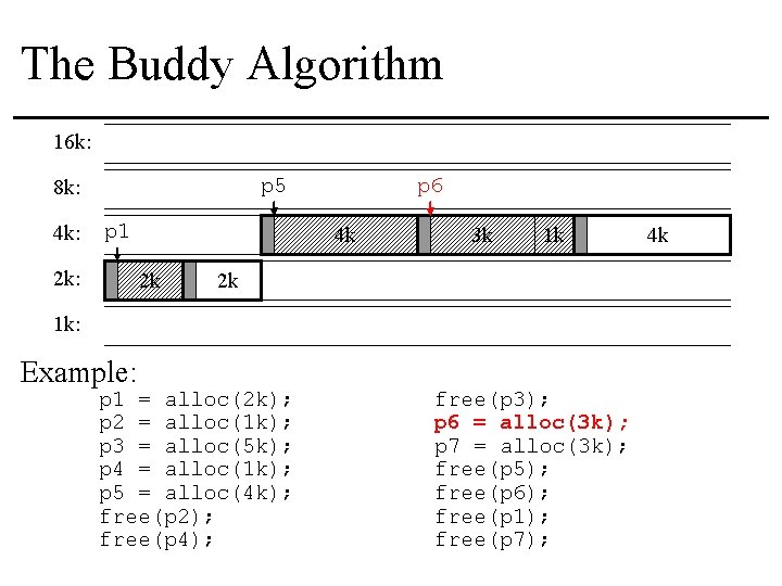 The Buddy Algorithm 16 k: p 5 8 k: 4 k: p 1 2