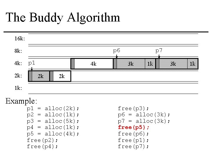 The Buddy Algorithm 16 k: p 6 8 k: 4 k: p 1 2
