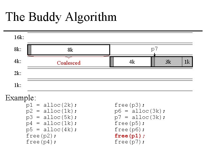 The Buddy Algorithm 16 k: 8 k: p 7 8 k 4 k: Coalesced