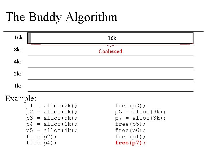 The Buddy Algorithm 16 k: 16 k 8 k: Coalesced 4 k: 2 k:
