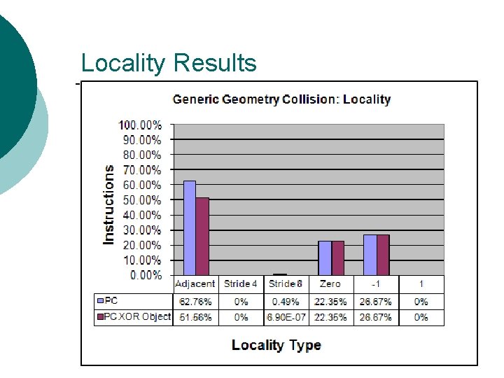 Locality Results ¡ Charts 