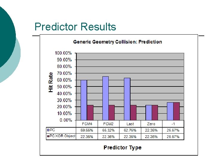 Predictor Results 