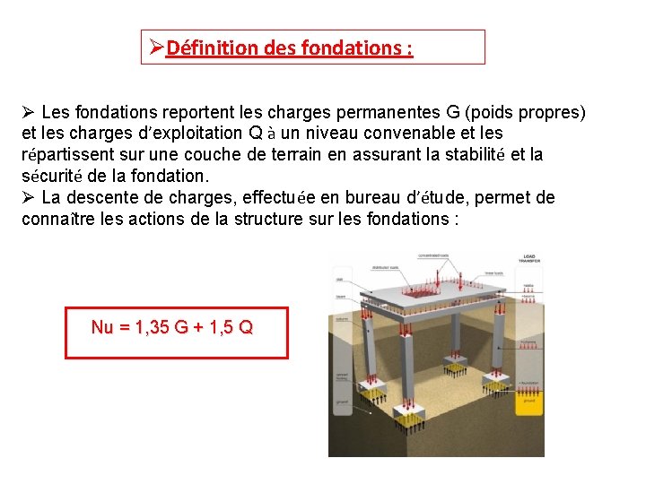 ØDéfinition des fondations : Ø Les fondations reportent les charges permanentes G (poids propres)