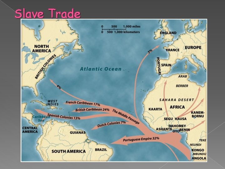 Slave Trade 