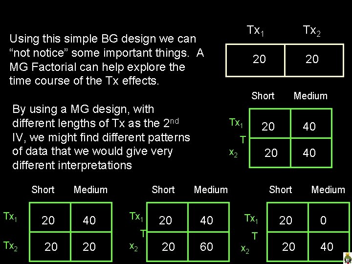 Using this simple BG design we can “not notice” some important things. A MG