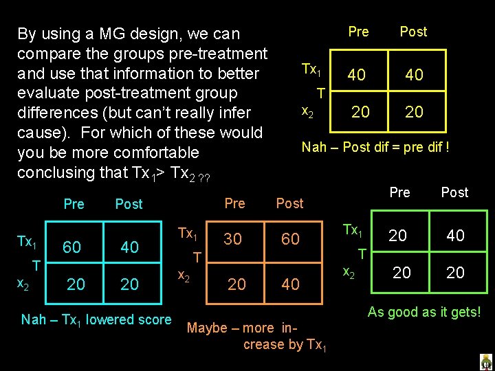 By using a MG design, we can compare the groups pre-treatment and use that