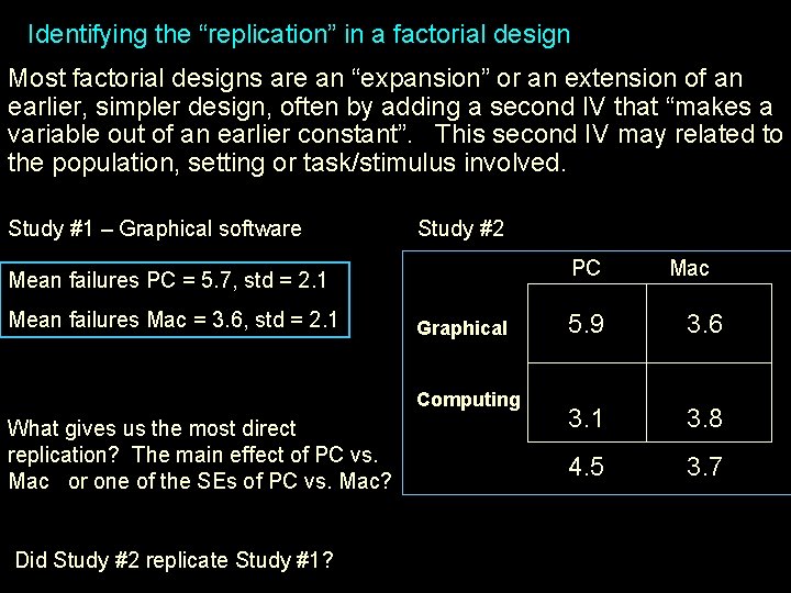 Replication & “replication” Generalization Factorial Designs Identifying the in a in factorial design Most