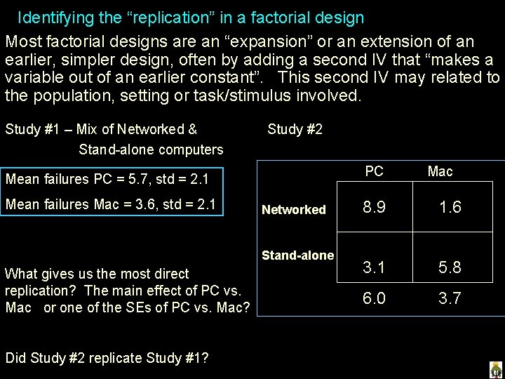 Replication & Generalization Factorial Designs, cont… Identifying the “replication” in ainfactorial design Most factorial