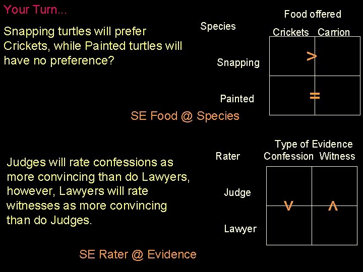 Your Turn. . . Food offered Snapping turtles will prefer Crickets, while Painted turtles