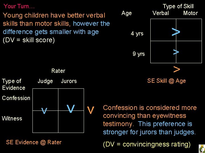 Your Turn… Young children have better verbal skills than motor skills, however the difference