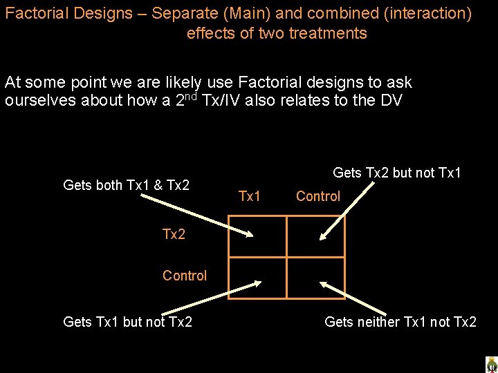 Factorial Designs – Separate (Main) and combined (interaction) effects of two treatments At some