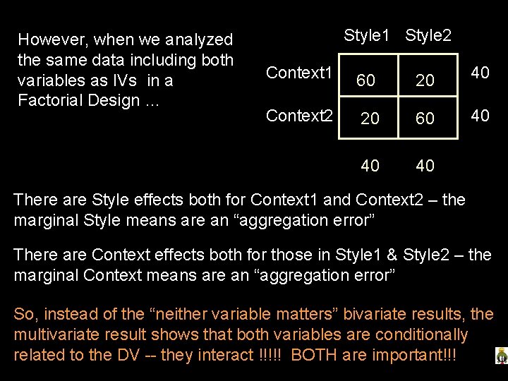 However, when we analyzed the same data including both variables as IVs in a