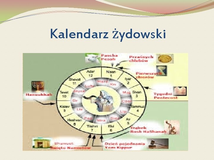 Kalendarz żydowski 