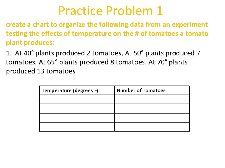 Practice Problem 1 create a chart to organize the following data from an experiment