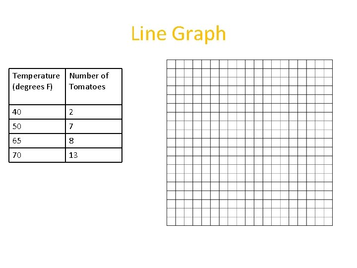Line Graph Temperature Number of (degrees F) Tomatoes 40 2 50 7 65 8