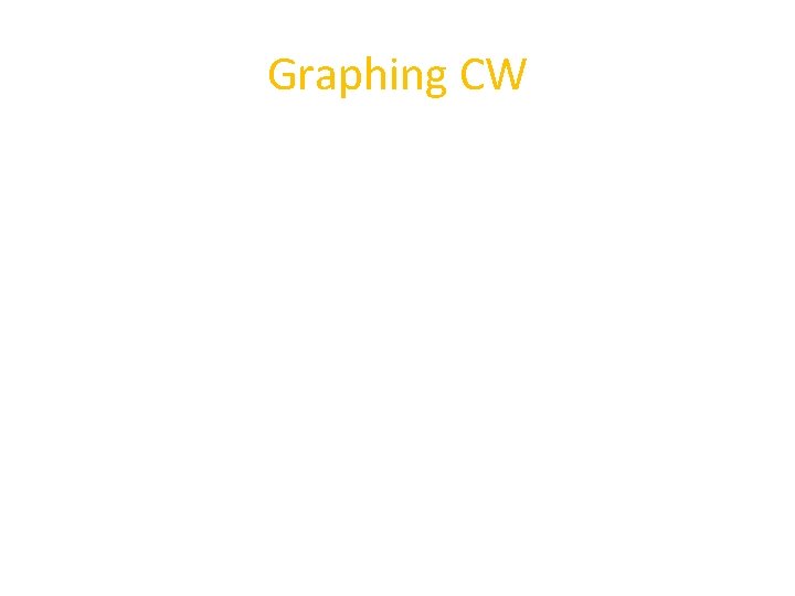 Graphing CW 