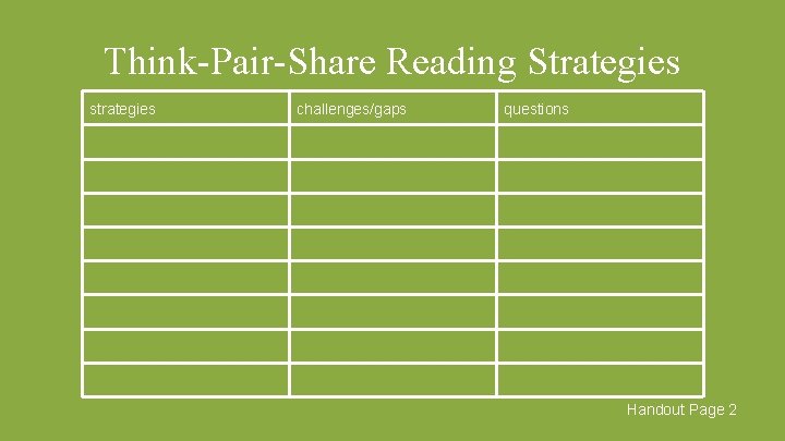 Think-Pair-Share Reading Strategies strategies challenges/gaps questions Handout Page 2 