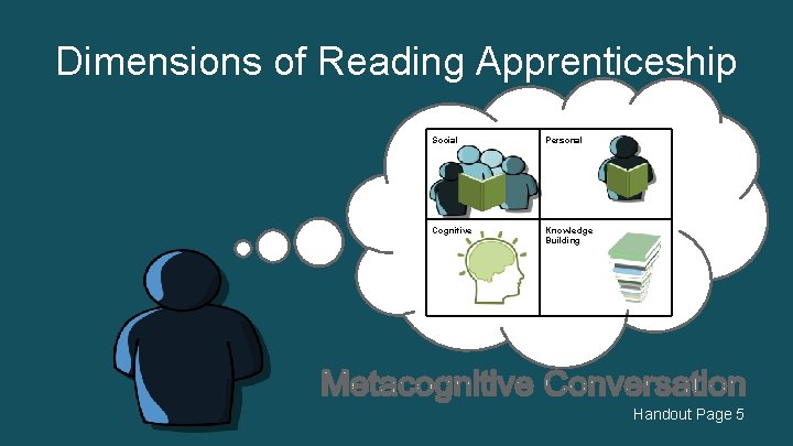 Dimensions of Reading Apprenticeship Social Personal Cognitive Knowledge Building Handout Page 5 