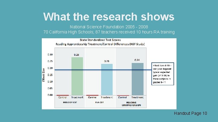What the research shows National Science Foundation 2005 - 2008 70 California High Schools;