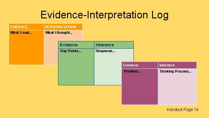 Evidence-Interpretation Log EVIDENCE INTERPRETATION What I read. . . What I thought. . .