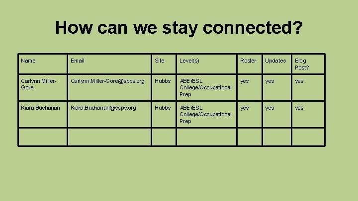 How can we stay connected? Name Email Site Level(s) Roster Updates Blog Post? Carlynn